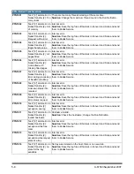 Предварительный просмотр 77 страницы Kodak s1740 User Manual