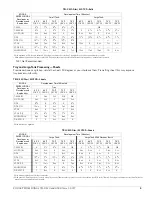 Preview for 5 page of Kodak TRI-X 320 Technical Data Manual