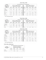 Preview for 7 page of Kodak TRI-X 320 Technical Data Manual