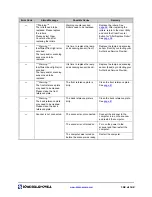 Preview for 32 page of Kodak truper 3600 Operator Maintenance