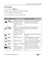 Предварительный просмотр 27 страницы Kodak V550 - EASYSHARE Digital Camera User Manual