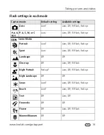 Предварительный просмотр 23 страницы Kodak Z730 - EASYSHARE Digital Camera User Manual