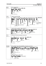 Preview for 139 page of Koden CVG-200 Operation Manual