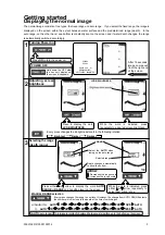 Preview for 7 page of Koden CVS-118Mk II Operation Manual