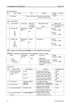 Предварительный просмотр 14 страницы Koden CVS-126 Operation Manual