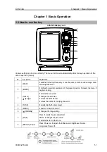 Предварительный просмотр 15 страницы Koden CVS-126 Operation Manual