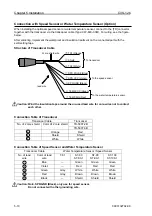 Предварительный просмотр 64 страницы Koden CVS-126 Operation Manual