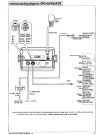 Предварительный просмотр 72 страницы Koden GPS-90 Operation Manual