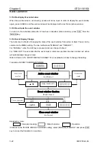 Предварительный просмотр 54 страницы Koden GTD-110 Operation Manual