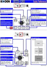 Preview for 1 page of Koden GTD-120 Quick Reference