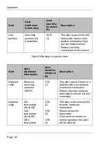 Preview for 52 page of Koden KAT-330 Operation Manual