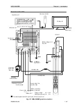 Preview for 47 page of Koden KDS-6000BB Installation Manual