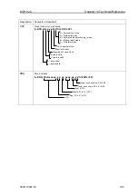 Preview for 131 page of Koden KGP-922 Operation Manual