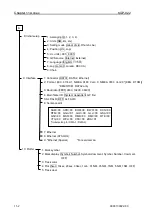 Preview for 134 page of Koden KGP-922 Operation Manual