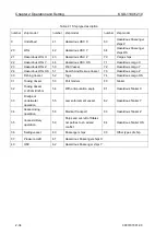 Preview for 62 page of Koden KSD-1100 Operation Manual