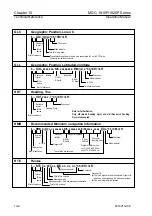 Preview for 152 page of Koden MDC-1810P Operation Manual