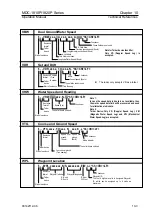 Preview for 153 page of Koden MDC-1810P Operation Manual