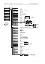 Preview for 64 page of Koden MDC-2200 series Installation Manual