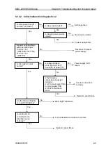 Preview for 95 page of Koden MDC-2200 series Installation Manual