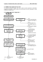 Preview for 75 page of Koden MDC-2900 Installation Manual