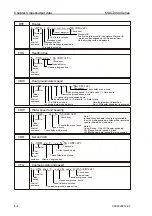 Preview for 100 page of Koden MDC-2900 Installation Manual