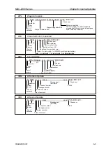 Preview for 101 page of Koden MDC-2900 Installation Manual