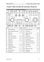 Preview for 32 page of Koden MDC-2900 Operation Manual