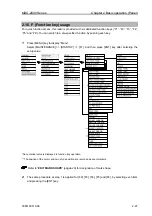 Preview for 58 page of Koden MDC-2900 Operation Manual