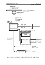 Preview for 13 page of Koden MDC-3510P Operation Manual