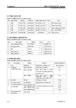 Preview for 16 page of Koden MDC-3510P Operation Manual