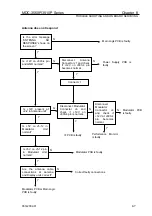 Preview for 102 page of Koden MDC-3510P Operation Manual