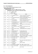 Preview for 90 page of Koden MDC-5004 Installation Manual