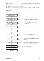 Preview for 97 page of Koden MDC-5004 Installation Manual