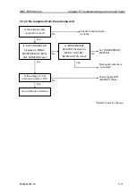 Preview for 99 page of Koden MDC-5004 Installation Manual