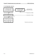 Preview for 100 page of Koden MDC-5004 Installation Manual