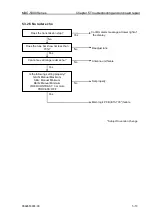 Preview for 101 page of Koden MDC-5004 Installation Manual