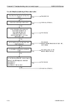 Preview for 102 page of Koden MDC-5004 Installation Manual