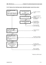 Preview for 103 page of Koden MDC-5004 Installation Manual