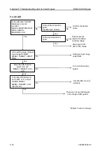 Preview for 104 page of Koden MDC-5004 Installation Manual