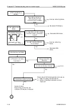 Preview for 106 page of Koden MDC-5004 Installation Manual