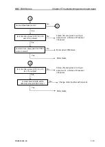 Preview for 107 page of Koden MDC-5004 Installation Manual