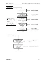 Preview for 109 page of Koden MDC-5004 Installation Manual