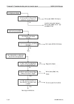 Preview for 110 page of Koden MDC-5004 Installation Manual