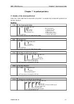 Preview for 131 page of Koden MDC-5004 Installation Manual