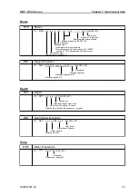 Preview for 139 page of Koden MDC-5004 Installation Manual