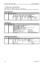 Preview for 142 page of Koden MDC-5004 Installation Manual