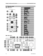 Preview for 28 page of Koden MDC-5200 SERIES Operation Manual