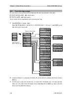 Preview for 70 page of Koden MDC-5200 SERIES Operation Manual