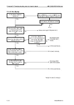 Preview for 118 page of Koden MDC-5204 Installation Manual