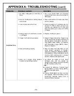 Preview for 14 page of KODI KLIP KTA-3 Series Owner'S/Operator'S Manual